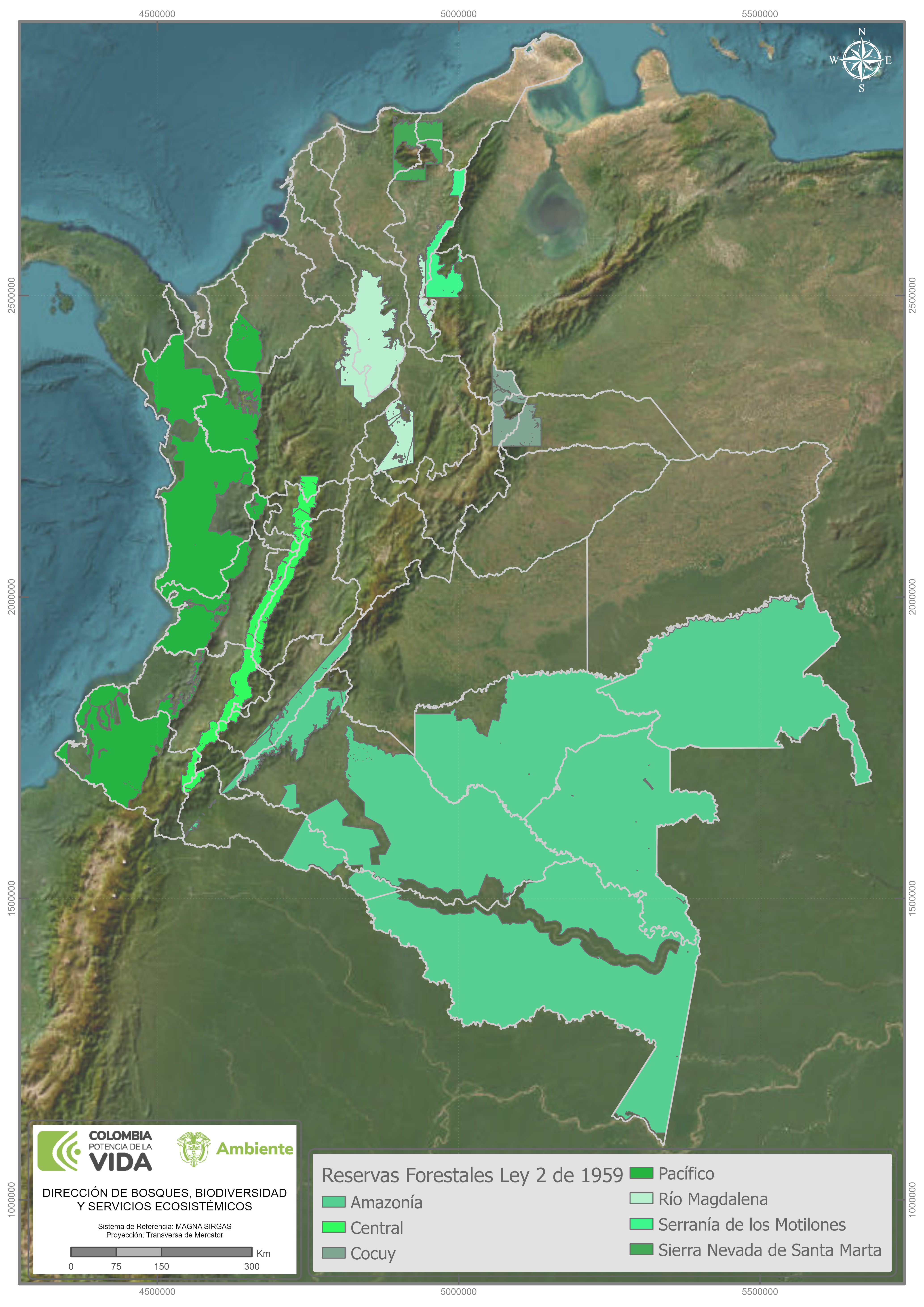 overview
