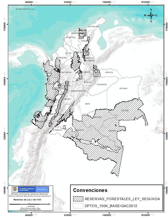 overview